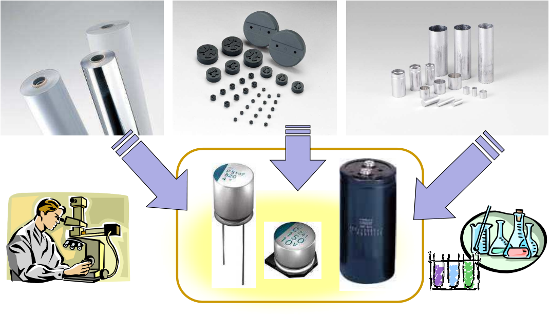 NIPPON  CHEMI-CON產品介紹 NIPPON  CHEMI-CON產品介紹