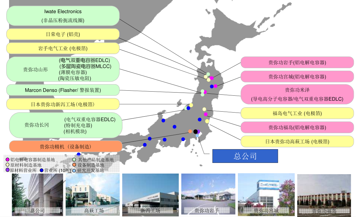 NIPPON  CHEMI-CON產品介紹 NIPPON  CHEMI-CON產品介紹