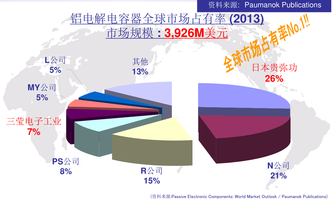 NIPPON  CHEMI-CON產品介紹 NIPPON  CHEMI-CON產品介紹