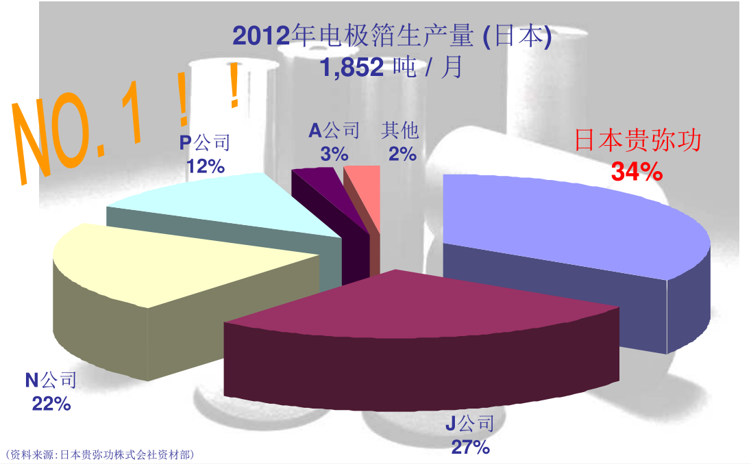 NIPPON  CHEMI-CON產品介紹 NIPPON  CHEMI-CON產品介紹