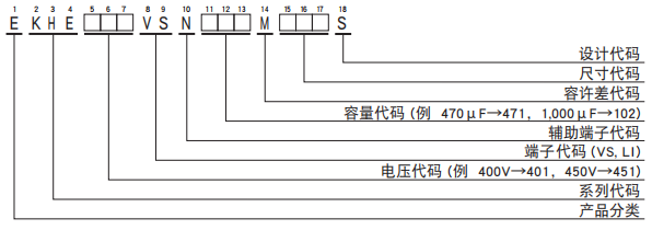 黑金鋼電容基板自立型鋁電解電容器 KHE系列介紹 黑金鋼電容基板自立型鋁電解電容器 KHE系列介紹