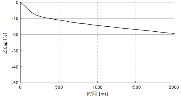 黑金剛電容超級(jí)電容器 DXE系列 黑金剛電容超級(jí)電容器 DXE系列