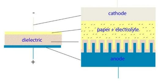 【NCC電容】鋁電解電容器的工作原理，如何選擇最適合的電容器？