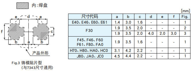 【NCC電容】導(dǎo)電性高分子固體鋁電解電容器焊接推薦條件 【NCC電容】導(dǎo)電性高分子固體鋁電解電容器焊接推薦條件