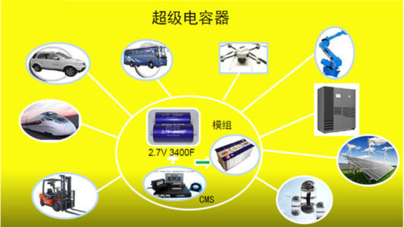 超級電容器 超級電容器